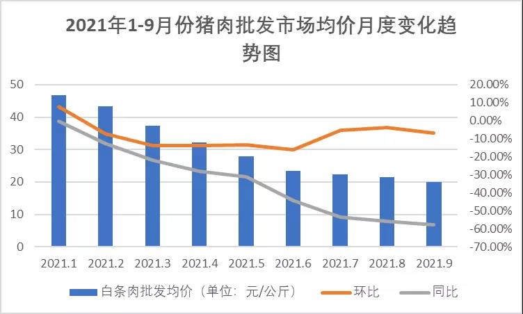 豬肉價格波動大，養豬場不要慌！